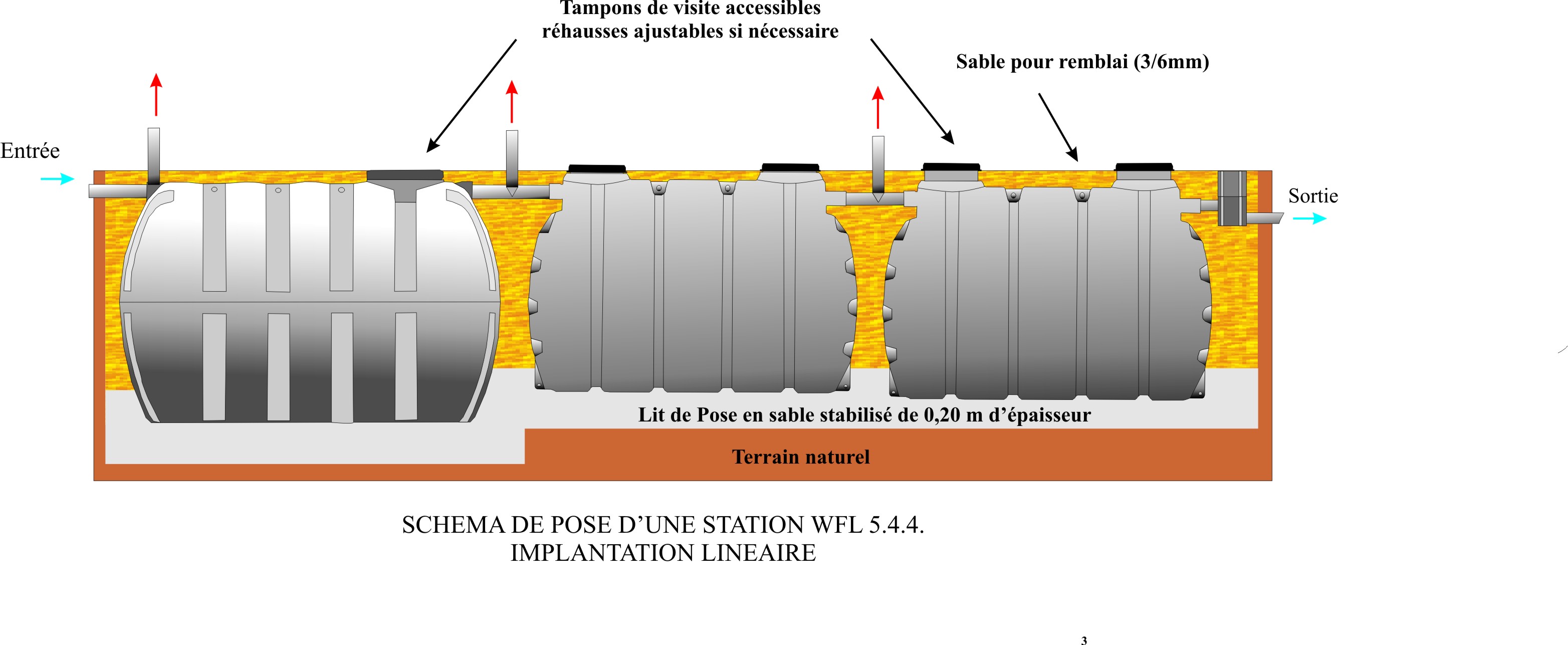 Schéma de pose